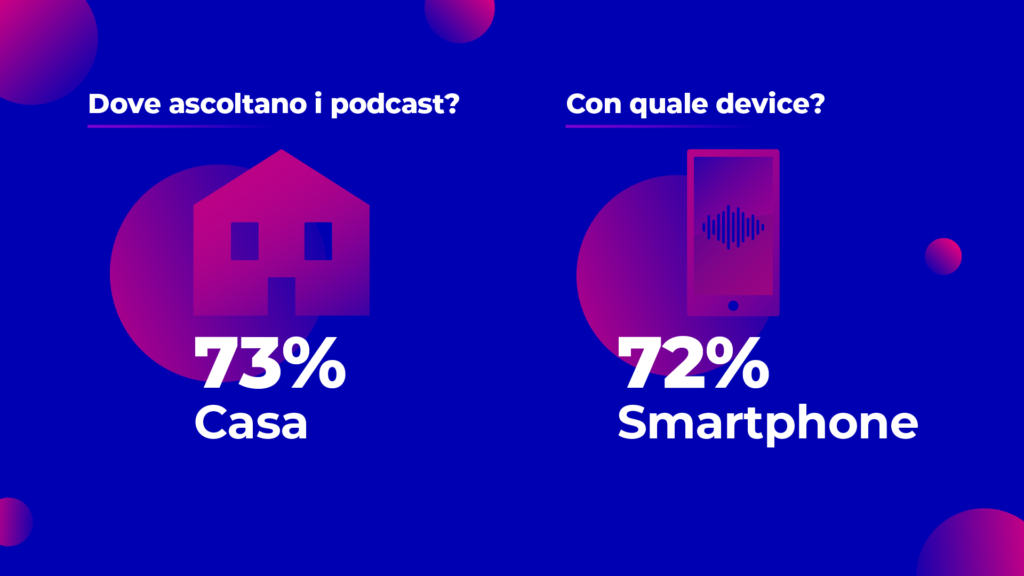 Report IPSOS 2022